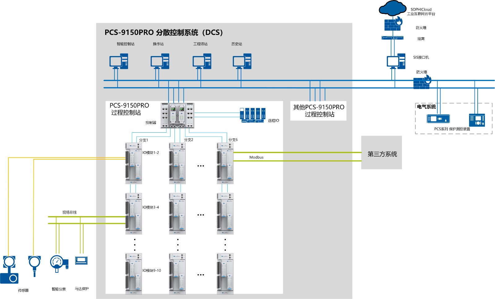 DCS网络结构图.jpg